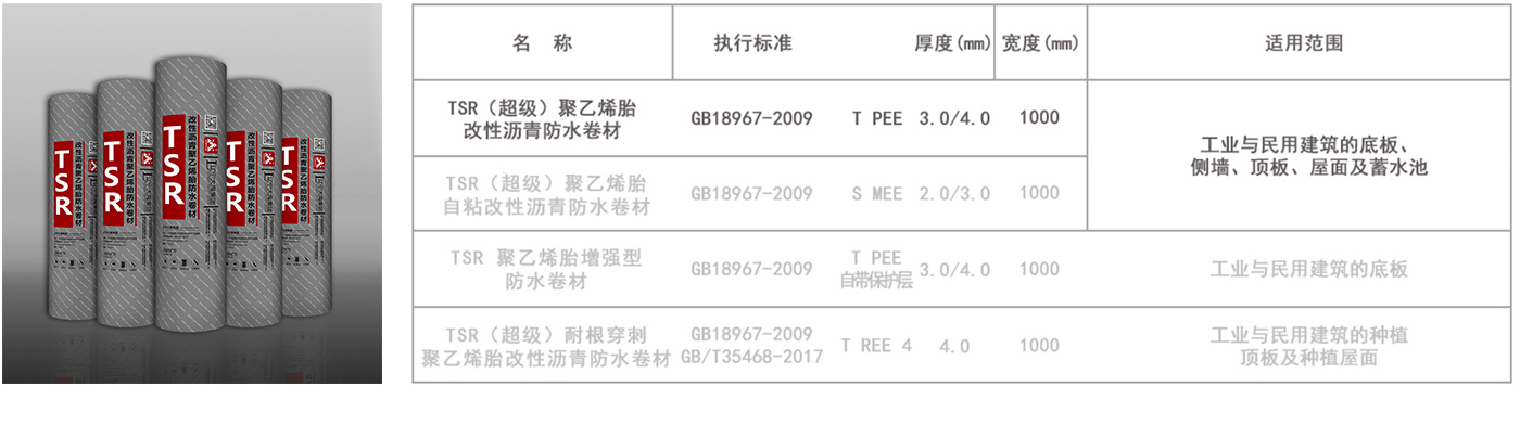 TSR（超级）聚乙烯胎改性沥青系列防水卷材